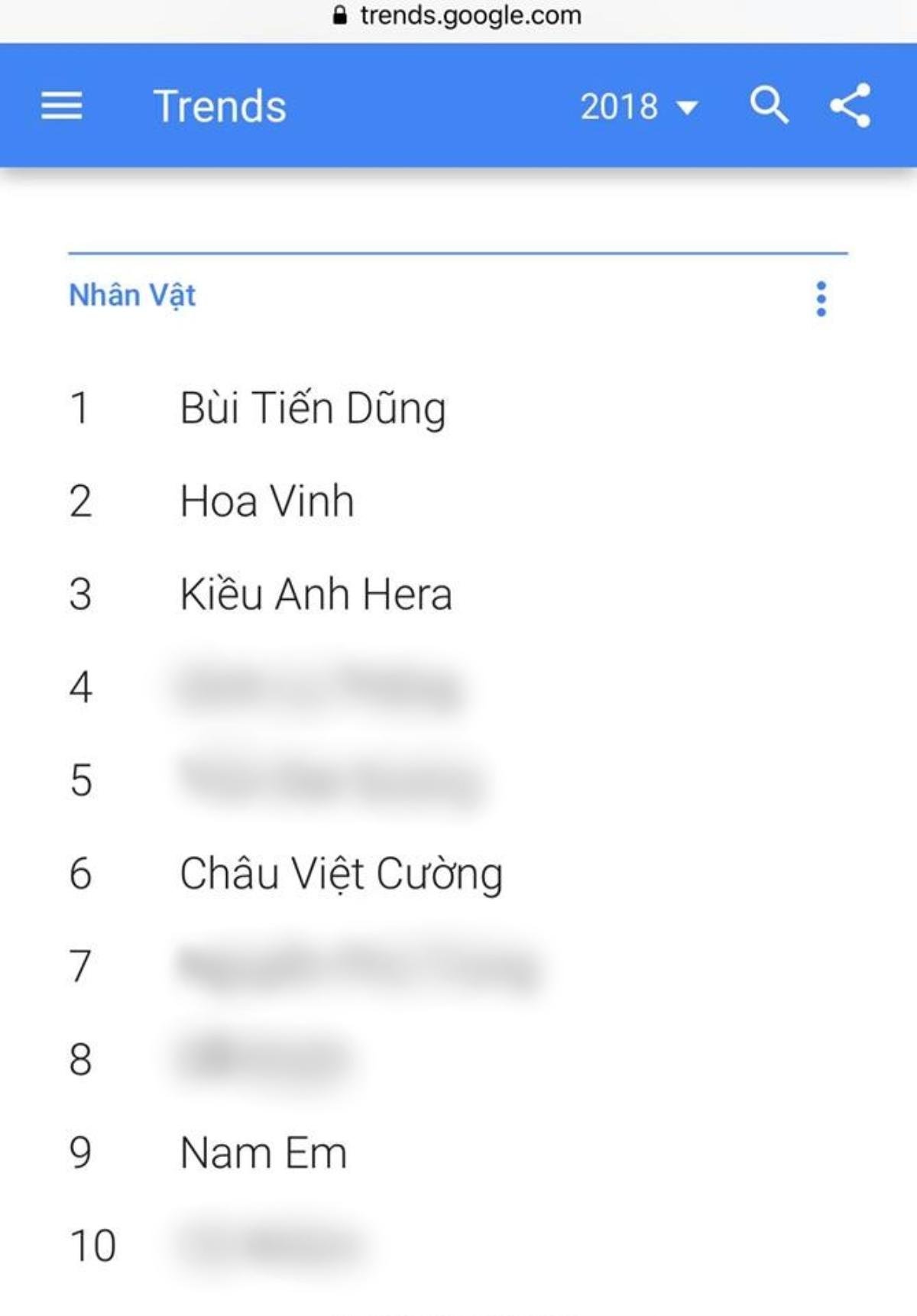 Nam Em lọt top 10 tìm kiếm trên Google tại Việt Nam, nhân vật đầu bảng khiến triệu con tim 'thương nhớ' Ảnh 1