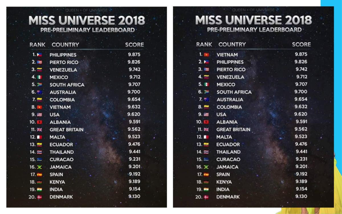 Fun Fact: '1001' câu chuyện thú vị xoay quanh bán kết Hoa hậu Hoàn vũ 2018, nhìn đếm 'không xuể' Ảnh 7