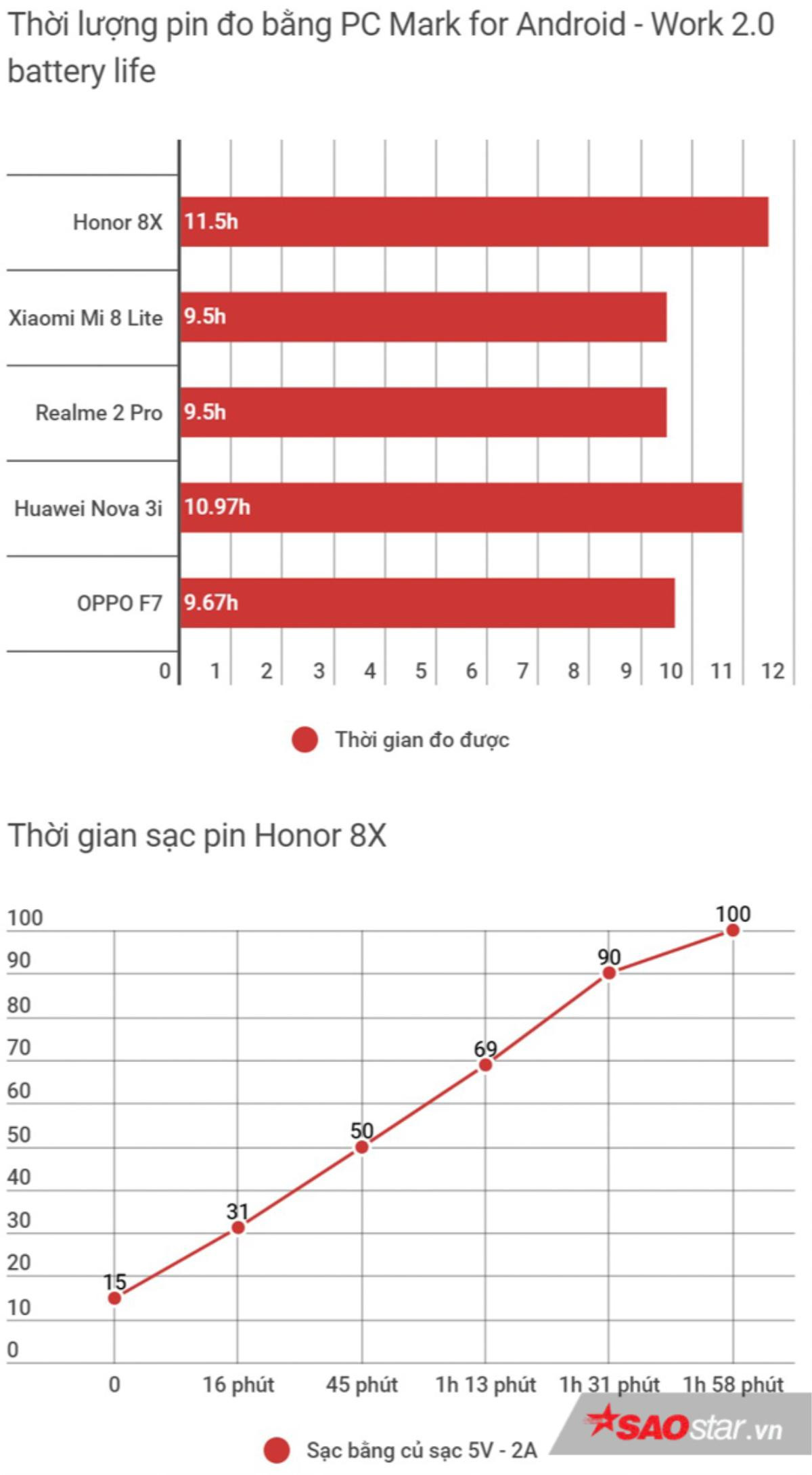 Đánh giá Honor 8X, một trong những smartphone tầm trung toàn diện nhất hiện nay Ảnh 22