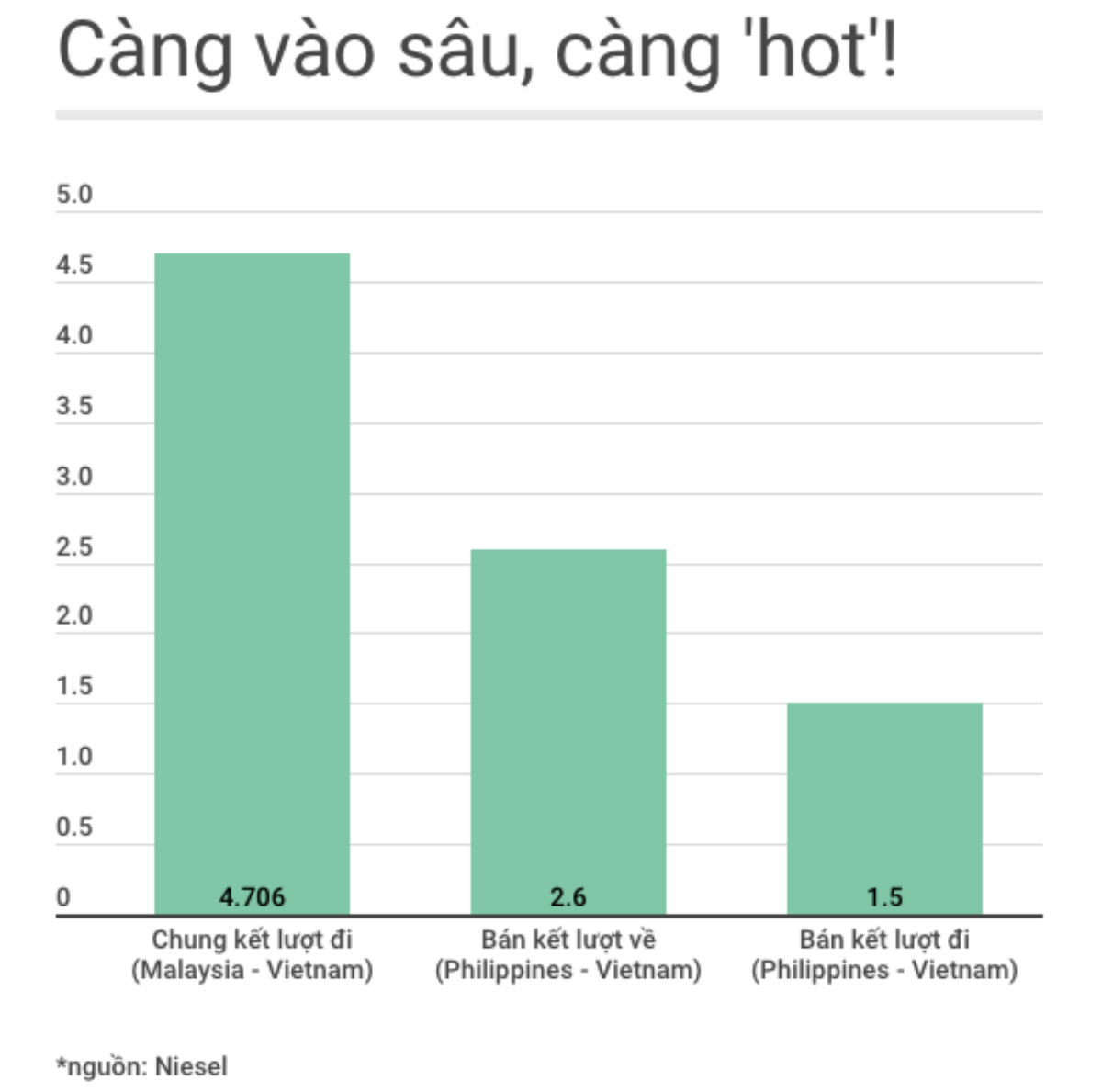 Hành trình 'gây sốt' tại Hàn Quốc của thầy trò ông Park Hang Seo trước chung kết AFF Cup 2018 Ảnh 2