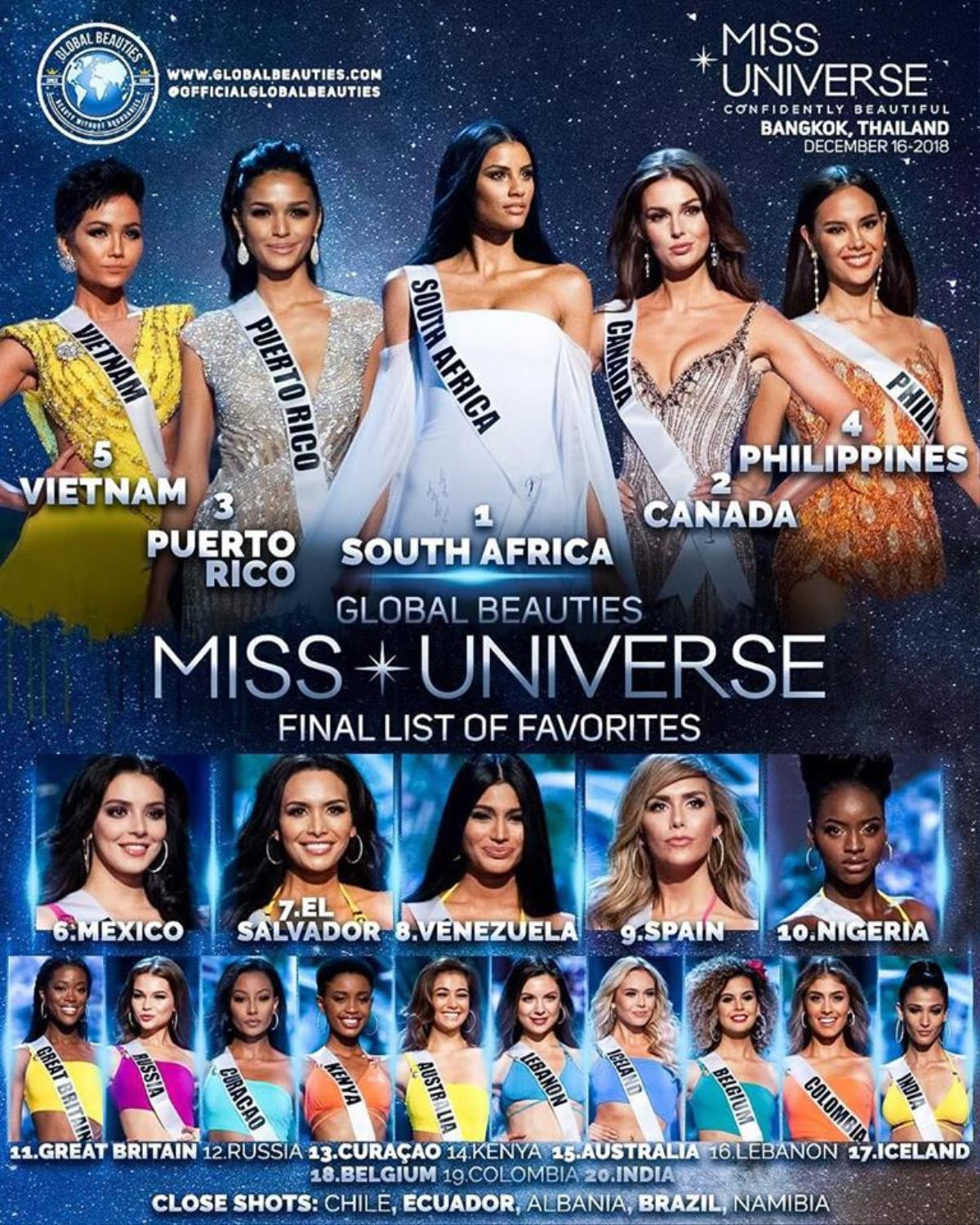 Hiệu ứng của cú xoay váy ‘thần thánh’, H’Hen Niê ‘đá đít’ nhiều đối thủ để lọt Top 5 Miss Universe 2018 Ảnh 1