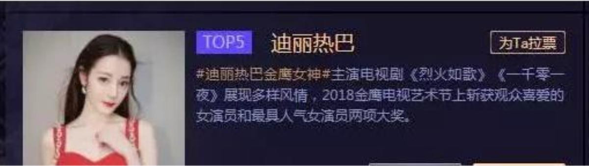 Cuộc chiến fan vote ‘Đêm Weibo 2018’ trong 4 ngày đầu tiên: Địch Lệ Nhiệt Ba là sao nữ duy nhất của Top5 Ảnh 2