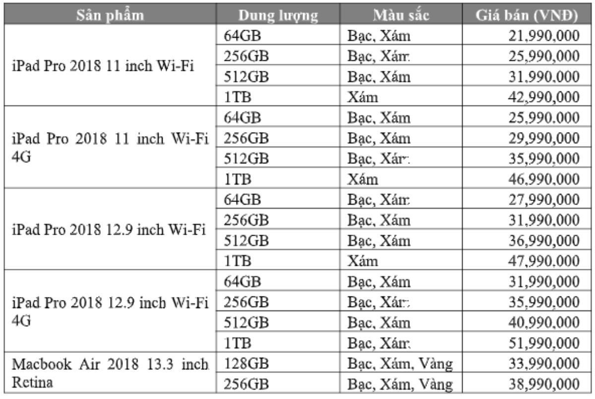 Bộ đôi sản phẩm nhìn là mê MacBook Air (2018) và iPad Pro (2018) của Apple chính thức lên kệ tại Việt Nam Ảnh 3