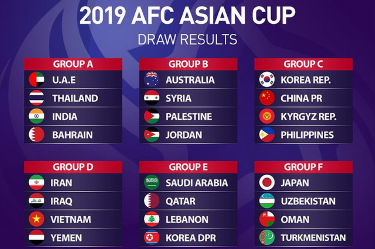 Nghịch cảnh giữa Việt Nam và Thái Lan ở Asian Cup 2019 Ảnh 1