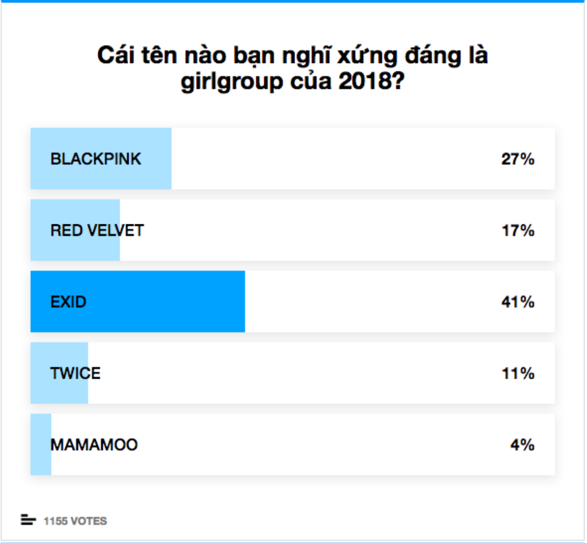 Girlgroup Kpop của 2018 trong lòng fan Việt: Trân trọng gọi tên EXID! Ảnh 2