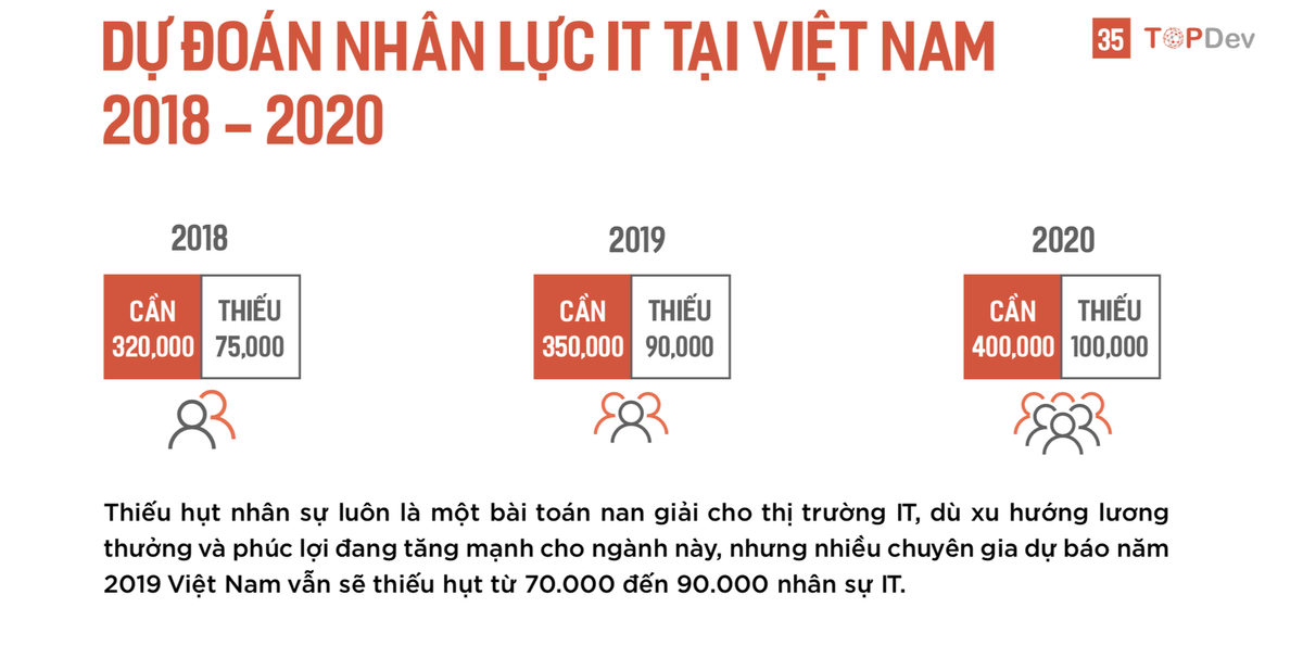 2019 sẽ xuất hiện ngành học có thể giúp người trẻ kiếm thu nhập 500 triệu/ năm Ảnh 1