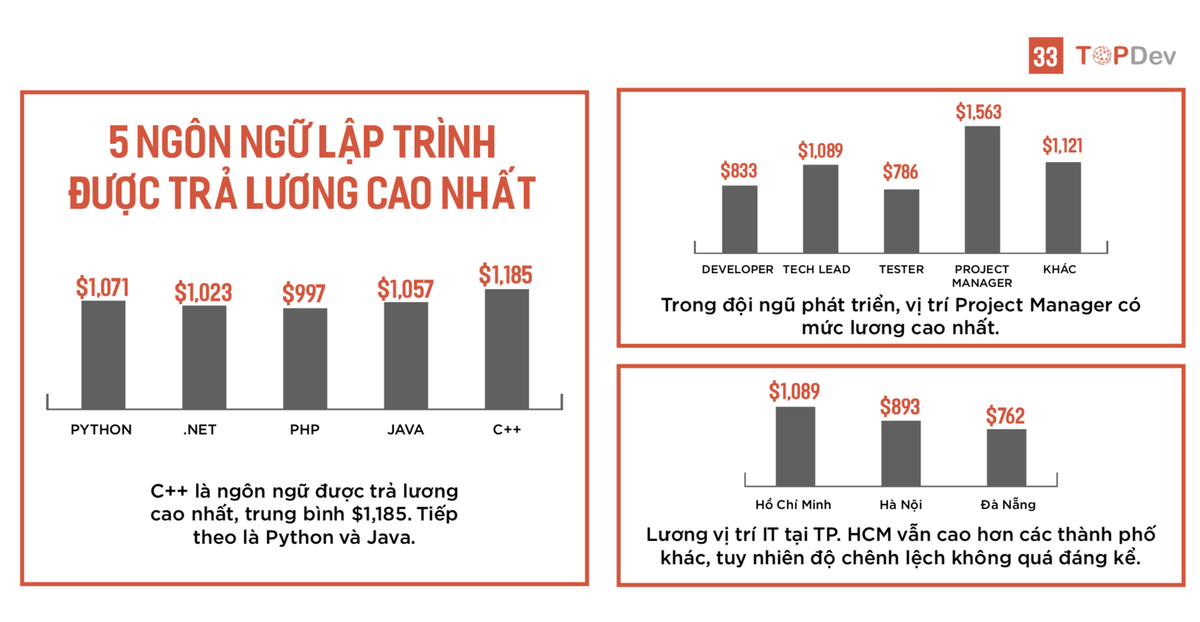 2019 sẽ xuất hiện ngành học có thể giúp người trẻ kiếm thu nhập 500 triệu/ năm Ảnh 2