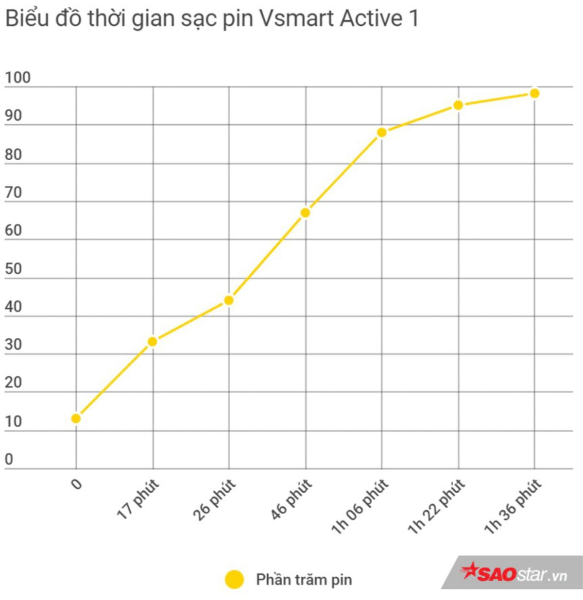 Đánh giá Vsmart Active 1: Smartphone toàn diện nhất tầm giá 5 triệu đồng! Ảnh 12