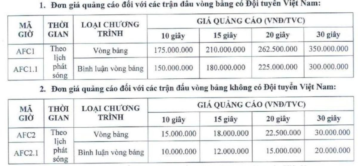 Đội tuyển Việt Nam sẽ giúp mang về cho nhà đài 350 triệu mỗi 30 giây quảng cáo tại Asian Cup 2019 Ảnh 2