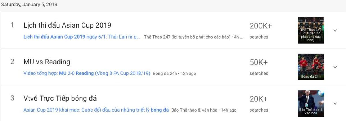 Lịch thi đấu Asian Cup 2019 làm người dùng Internet Việt Nam sôi sục nhất cuối tuần này Ảnh 1