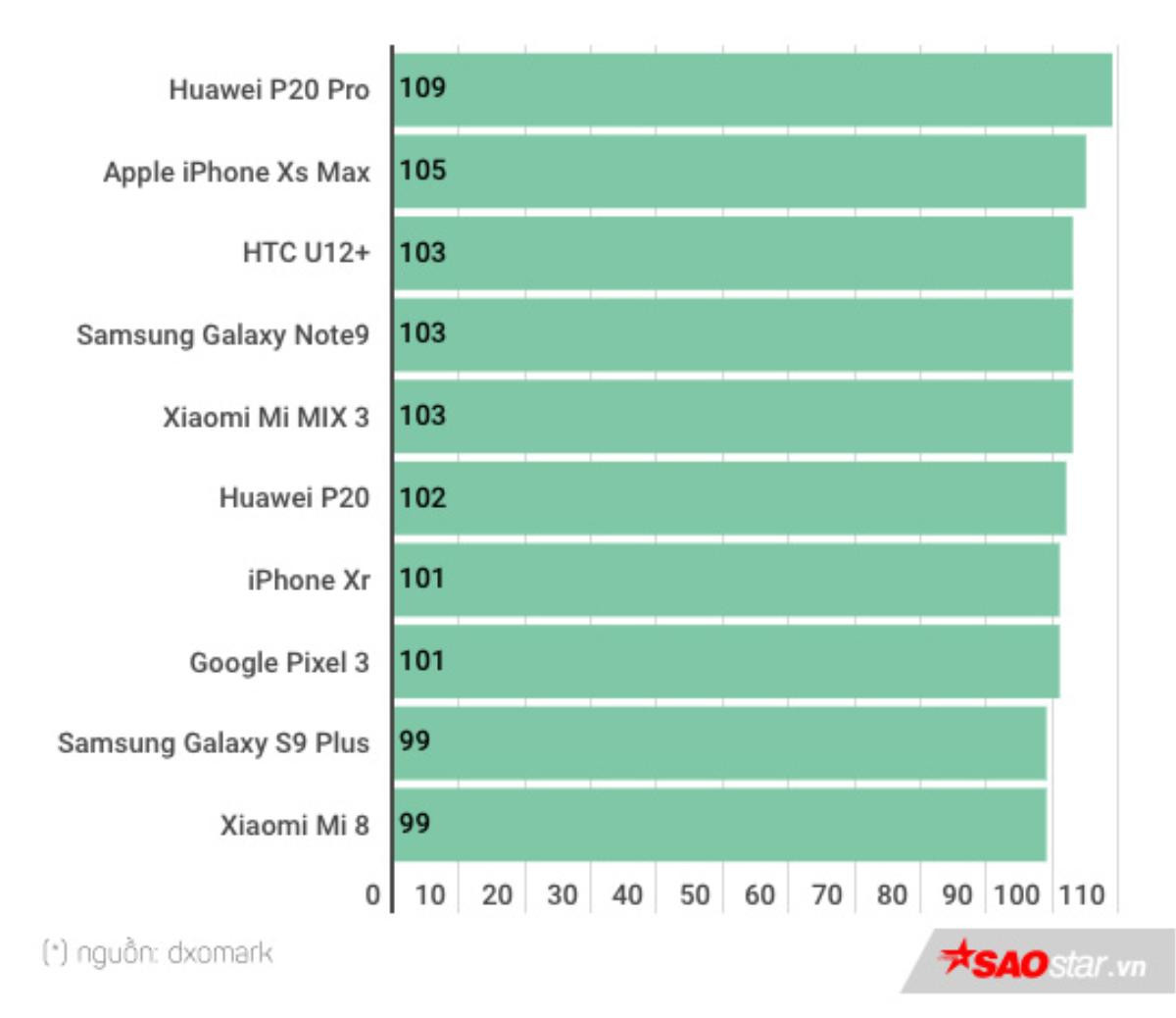 5 smartphone có camera xuất sắc và đáng tiền nhất ở thời điểm hiện tại Ảnh 6