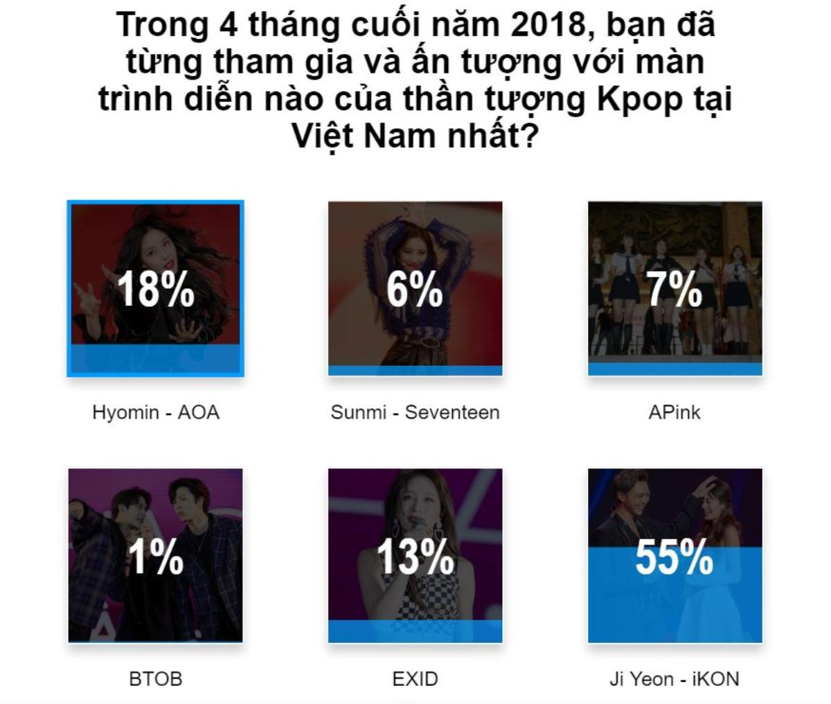 Màn trình diễn 'đỉnh' nhất của sao Kpop trên sân khấu Việt năm qua: Chiến thắng thuộc về Park Jiyeon và EXID! Ảnh 10