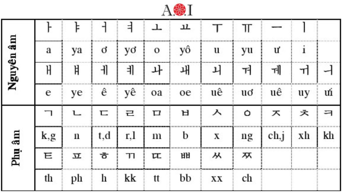 Tiếng Việt bất ngờ lọt top 10 ngôn ngữ 'khó nuốt' nhất trên bảng tổng sắp 2.650 ngôn ngữ toàn thế giới Ảnh 6