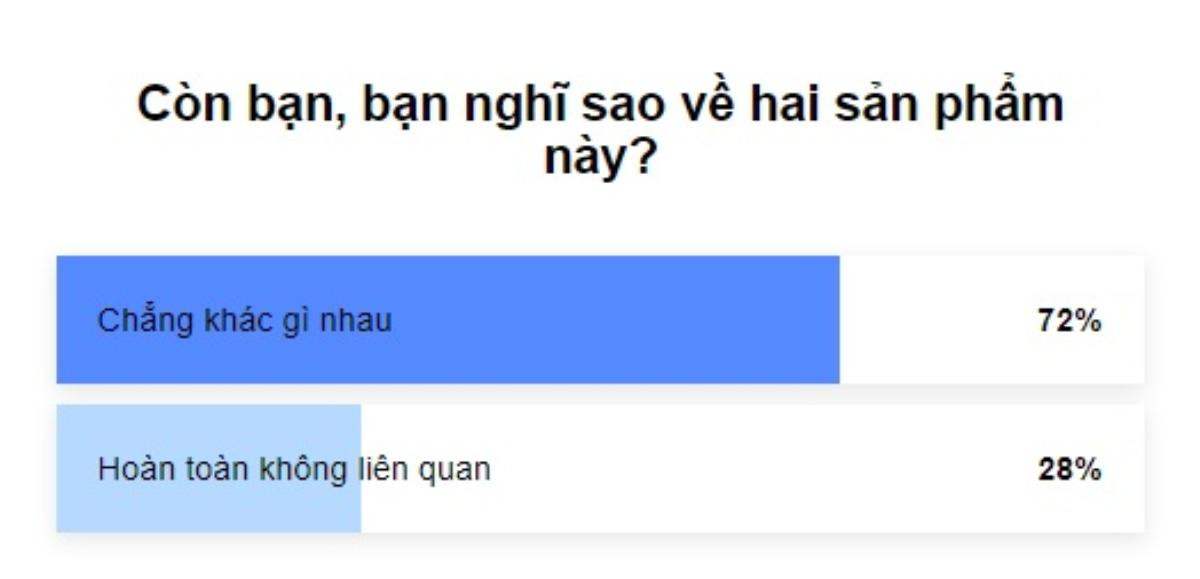 72% độc giả nhận định: MV Jaykii… chẳng khác gì 'Chạy ngay đi' của Sơn Tùng M-TP Ảnh 3