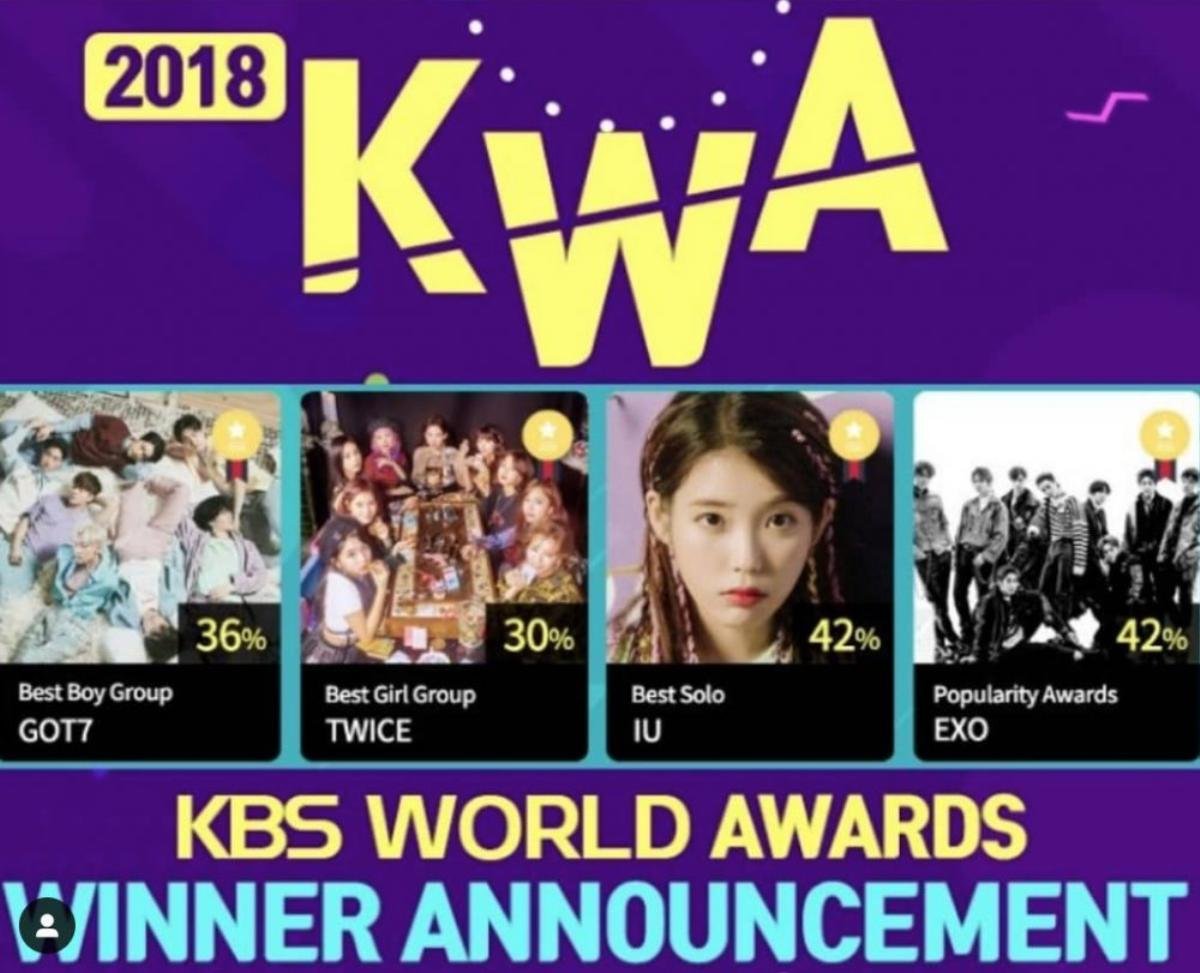 Trong khi EXO và TWICE được vinh danh, BTS lại trắng tay tại KBS World Awards Ảnh 1