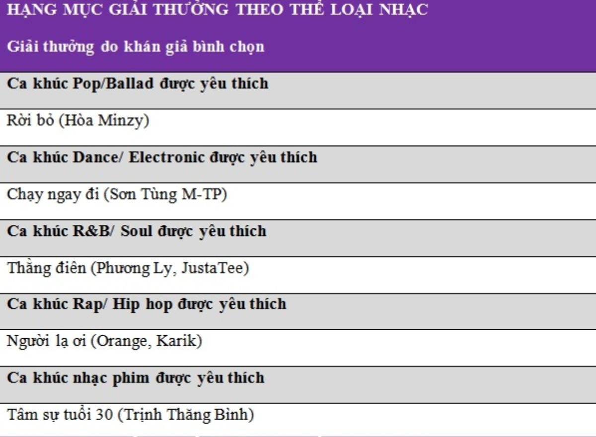 Quá xuất sắc: 'Chạy ngay đi' từ Sơn Tùng M-TP chính là Music Video của năm 2018 Ảnh 8