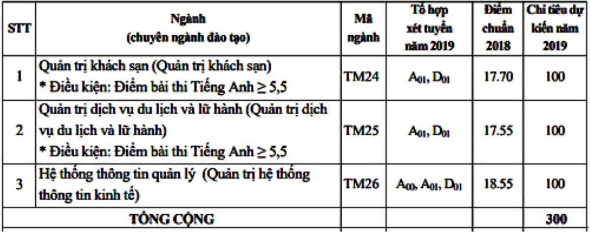 HOT: Trường Đại học Thương mại Hà Nội tuyển sinh thêm hai ngành mới Ảnh 3