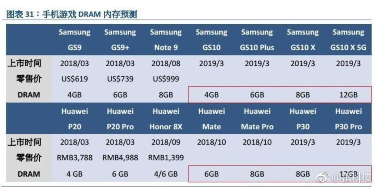 Những tính năng ‘chất’ sẽ có trên chiếc smartphone của bạn trong năm 2019 Ảnh 6