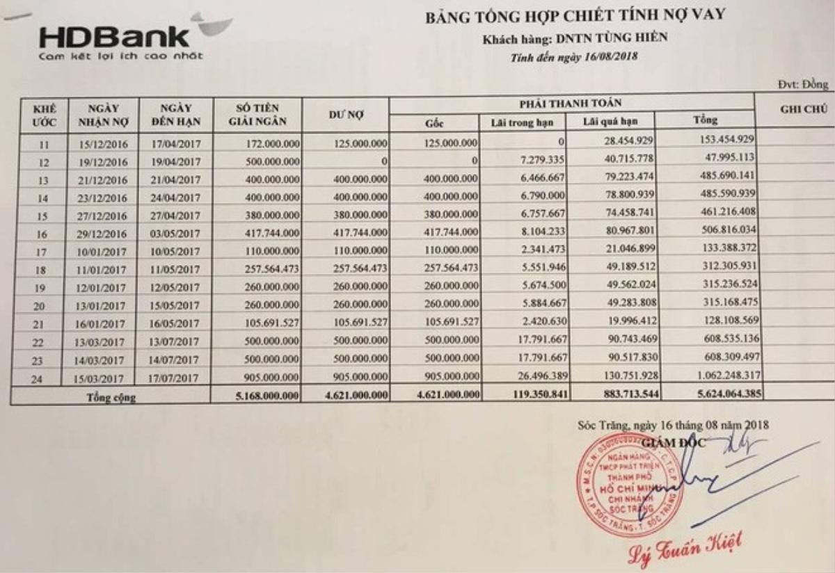 Hy hữu: Tử vong lúc 6h nhưng vẫn nhận nợ ngân hàng gần 1 tỷ đồng trong cùng ngày? Ảnh 3