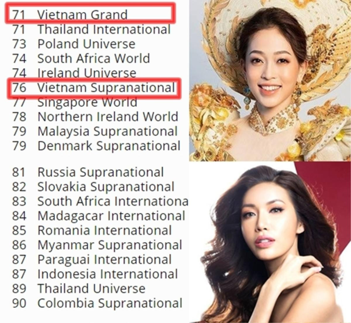 Ngỡ ngàng với thứ hạng của Minh Tú ở 'sàn đấu' Miss Grand Slam 2018: Thấp hơn cả Phương Nga! Ảnh 2