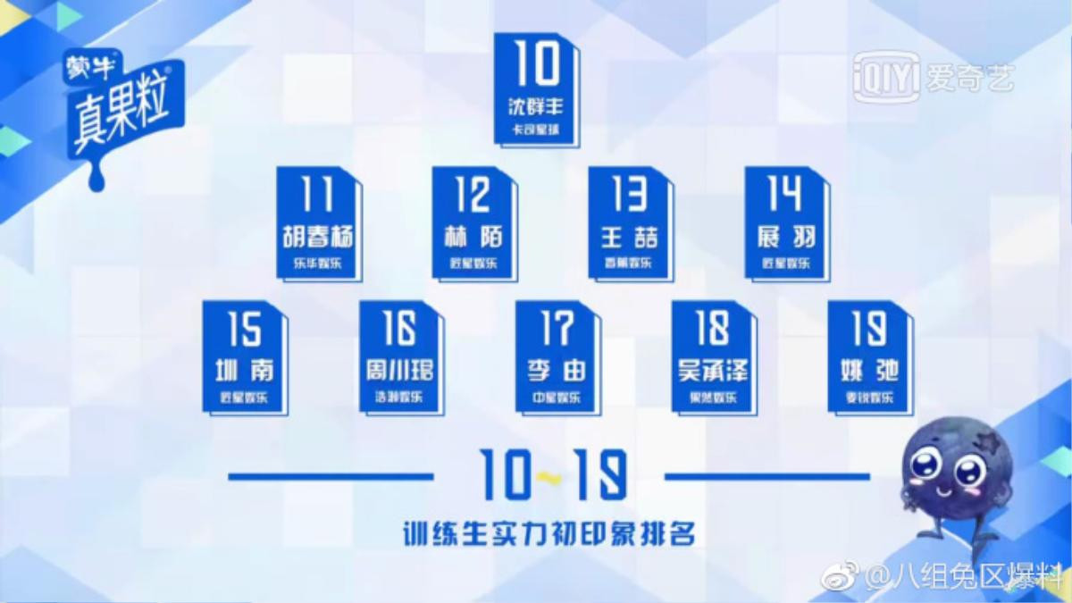 Thứ hạng của tập đầu tiên 'Idol Producer 2' - Liệu những cái tên mới có thể bứt phá, bạo hồng như mùa 1? Ảnh 4