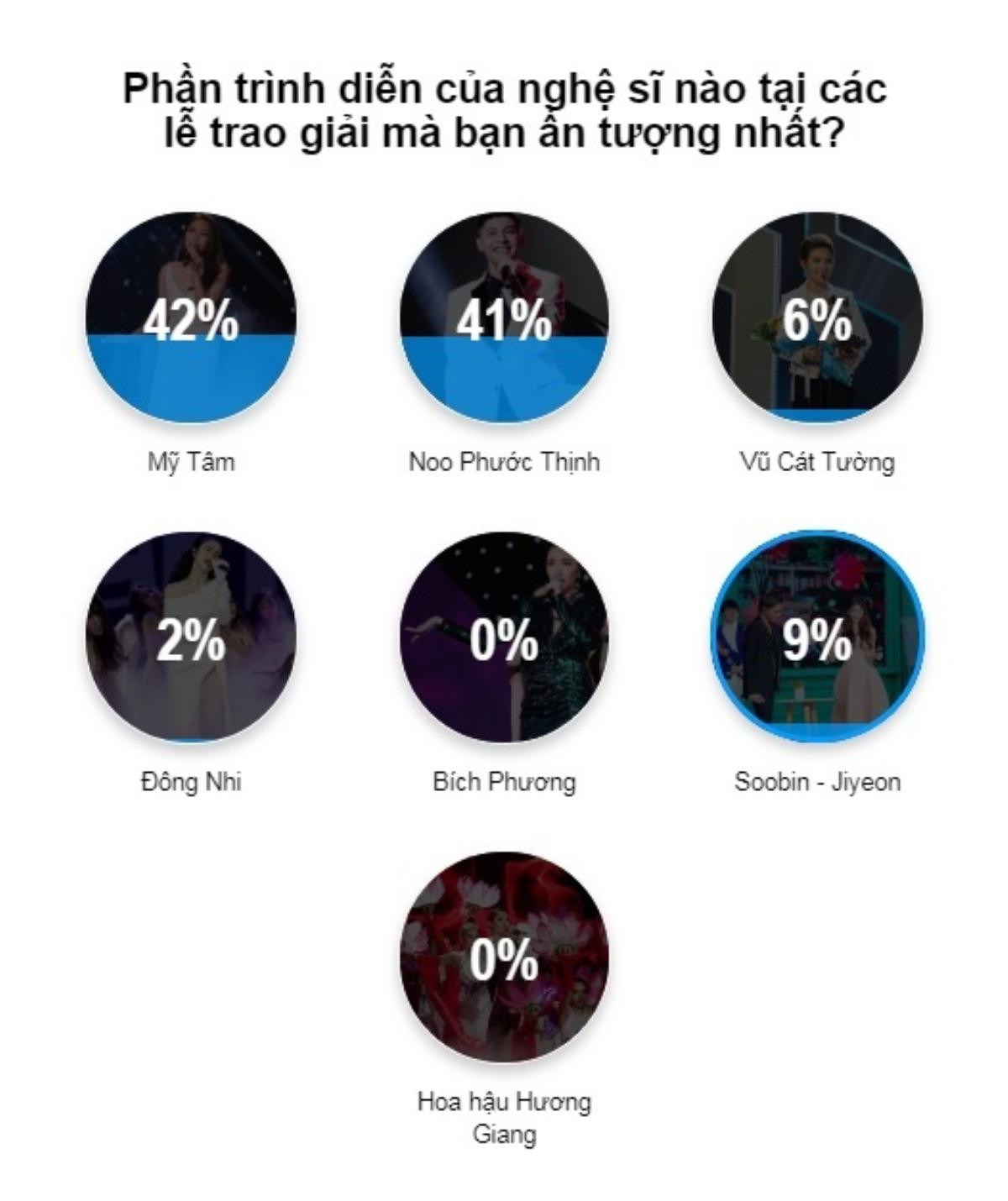 Sân khấu lễ trao giải ấn tượng: 42% độc giả gọi tên Mỹ Tâm sau 6 năm vắng bóng tại Làn sóng xanh Ảnh 2