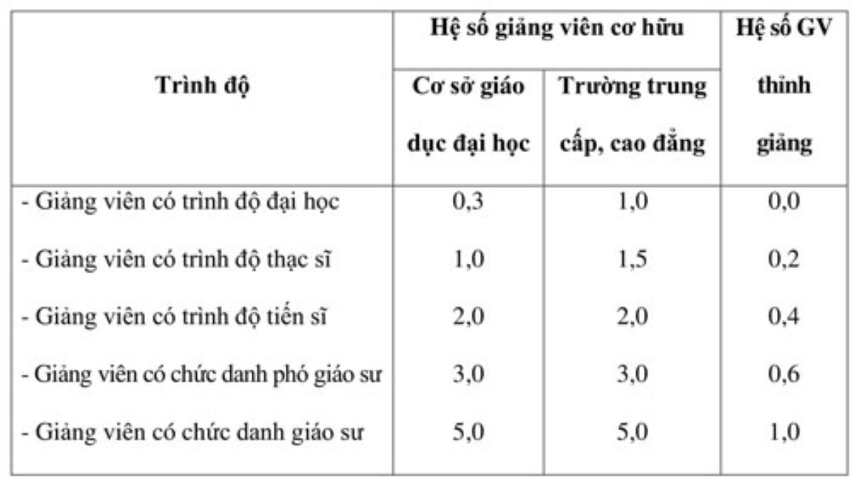 Bác sĩ chuyên khoa II có thể được công nhận tương đương tiến sĩ Ảnh 1