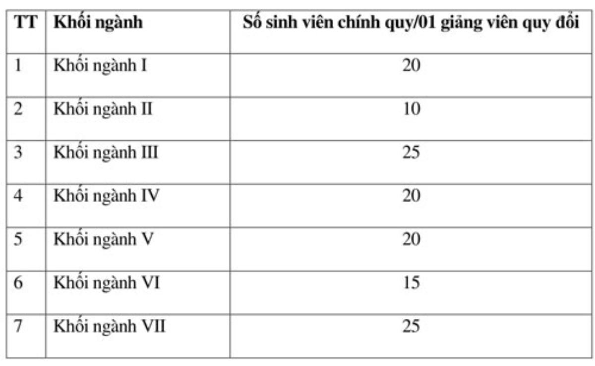 Bác sĩ chuyên khoa II có thể được công nhận tương đương tiến sĩ Ảnh 3