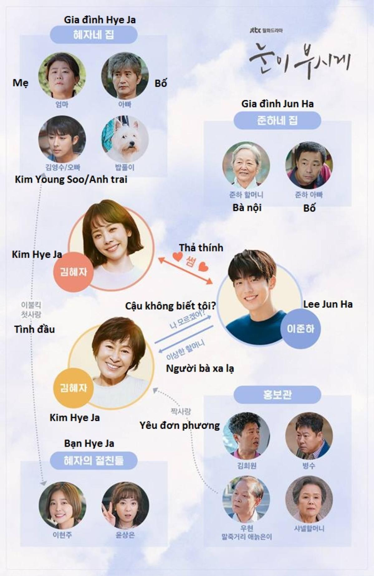 'Dazzling': Han Ji Min rung động với 'hậu bối' kém 12 tuổi, Nam Joo Hyuk nhớ mãi ký ức đóng phim cùng 'noona' Ảnh 1