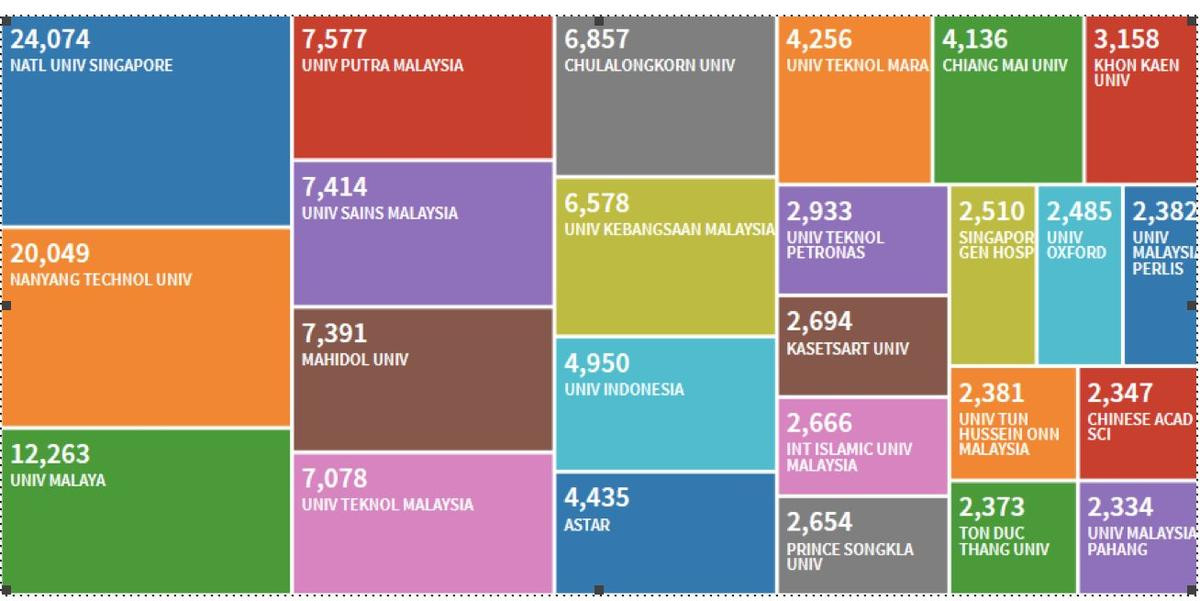 Trường Đại học duy nhất ở Việt Nam lọt top 25 Đại học hàng đầu ASEAN Ảnh 1