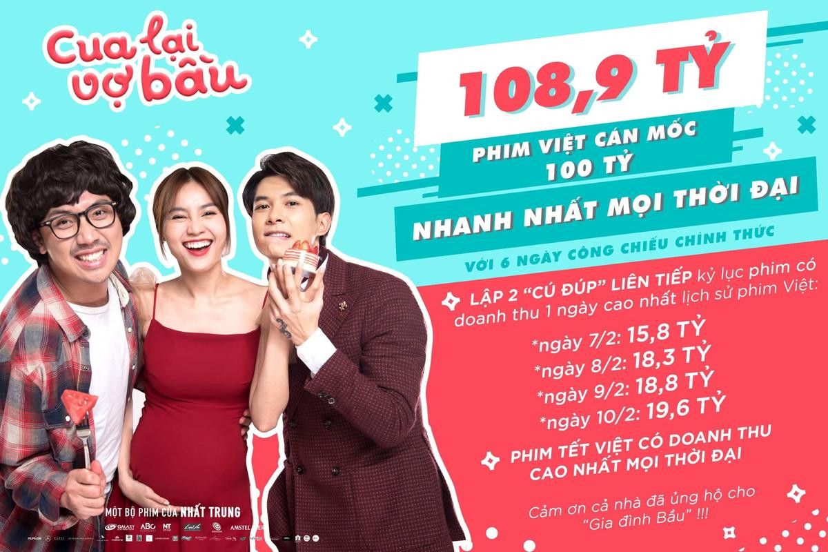 Mặc kệ ồn ào, 'Cua lại vợ bầu' của Trấn Thành và Ninh Dương Lan Ngọc lập kỷ lục phim Tết Việt với 108,9 tỷ đồng Ảnh 2