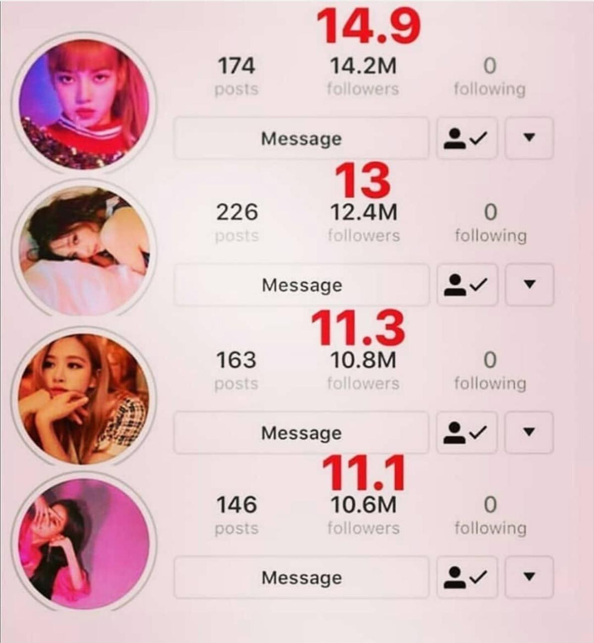 Instagram của BlackPink, Ariana Grande,… mất hàng triệu followers, fan đã có thể thở phào khi biết lí do Ảnh 5