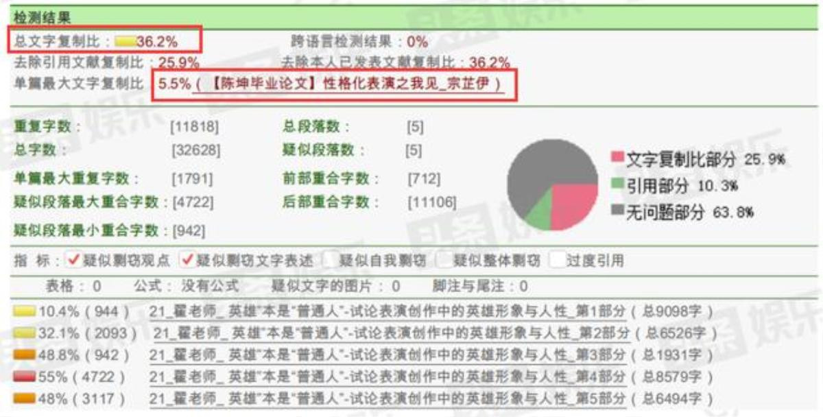 Khi 'tiến sỹ rơm' Trạch Thiên Lâm ăn cắp luôn luận văn của đồng nghiệp Trần Khôn Ảnh 3