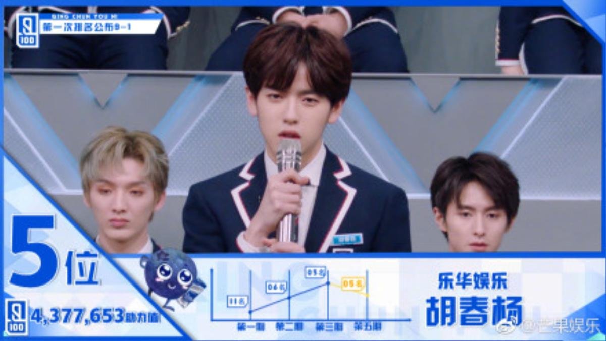 'Idol producer 2' danh sách vòng loại 1 chính thức công bố: Lý Vấn Hàn dẫn đầu số phiếu Ảnh 7