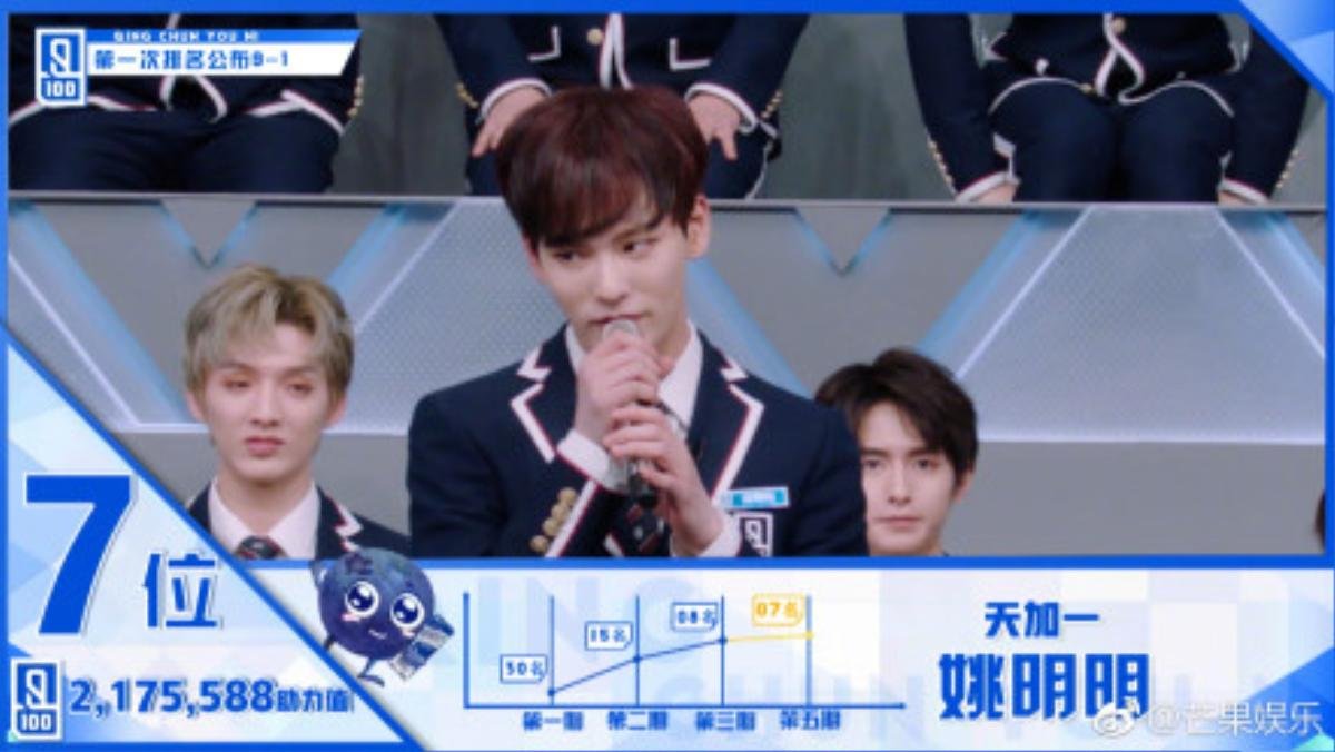 'Idol producer 2' danh sách vòng loại 1 chính thức công bố: Lý Vấn Hàn dẫn đầu số phiếu Ảnh 9