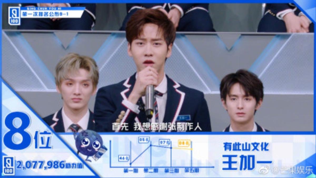 'Idol producer 2' danh sách vòng loại 1 chính thức công bố: Lý Vấn Hàn dẫn đầu số phiếu Ảnh 10