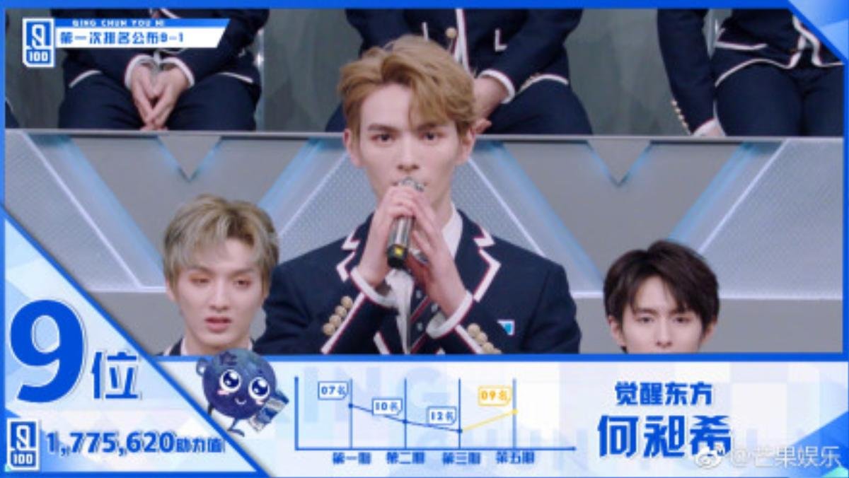 'Idol producer 2' danh sách vòng loại 1 chính thức công bố: Lý Vấn Hàn dẫn đầu số phiếu Ảnh 11