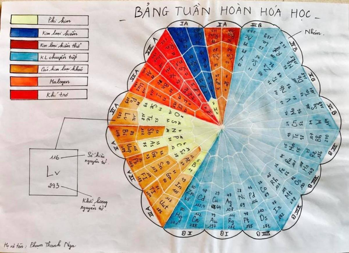 Những bảng tuần hoàn Hóa học 'có một không hai' Ảnh 2