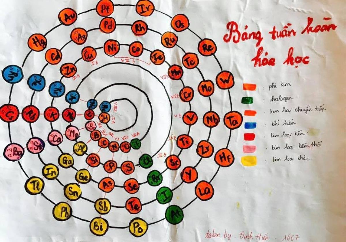 Những bảng tuần hoàn Hóa học 'có một không hai' Ảnh 4