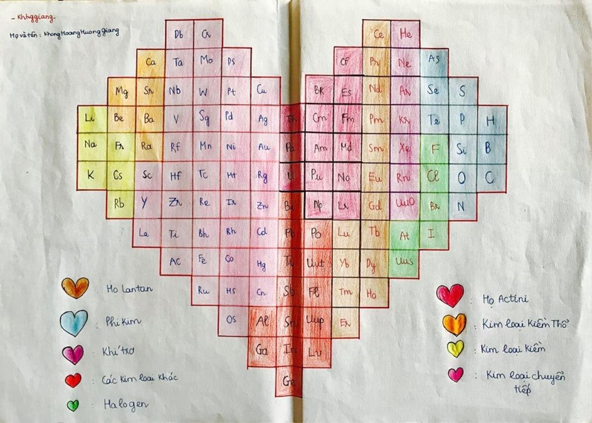 Những bảng tuần hoàn Hóa học 'có một không hai' Ảnh 8
