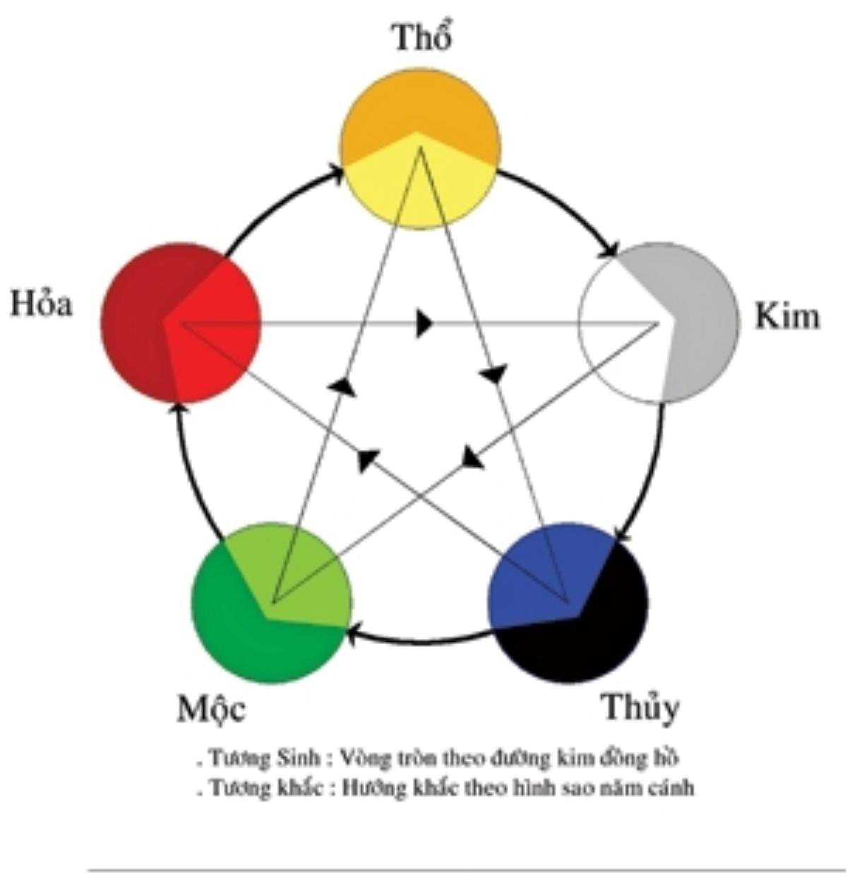 Cách cúng rằm tháng Giêng để rước tài lộc: Văn khấn và cơm cúng phải làm thế này mới đúng Ảnh 2