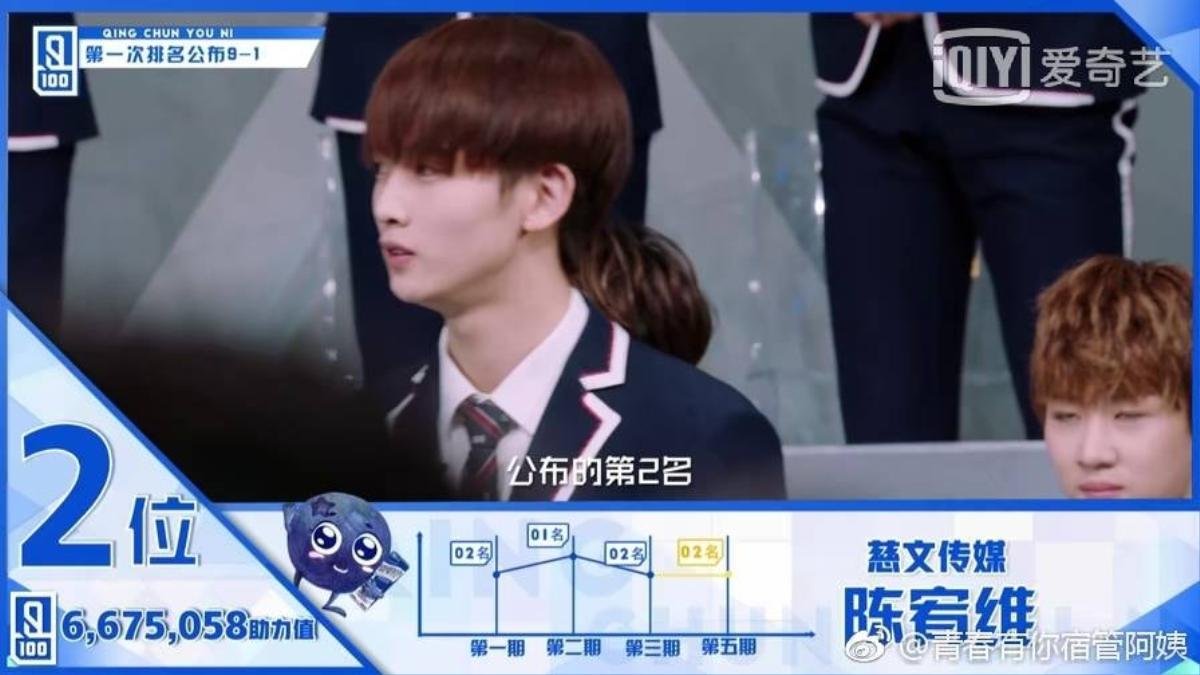 Idol Producer 2: Vòng loại trừ đầu tiên ngập trong biển nước mắt với chủ đề 'lạm dụng' Ảnh 3