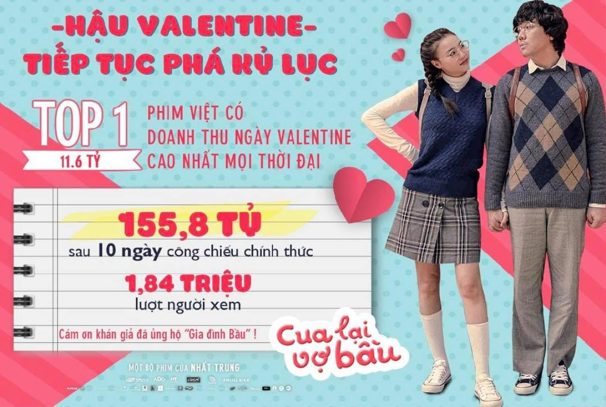 'Cua lại vợ bầu' đạt 176,5 tỷ đồng, phá kỷ lục 'Em chưa 18', trở thành phim Việt có doanh thu cao nhất lịch sử Ảnh 4