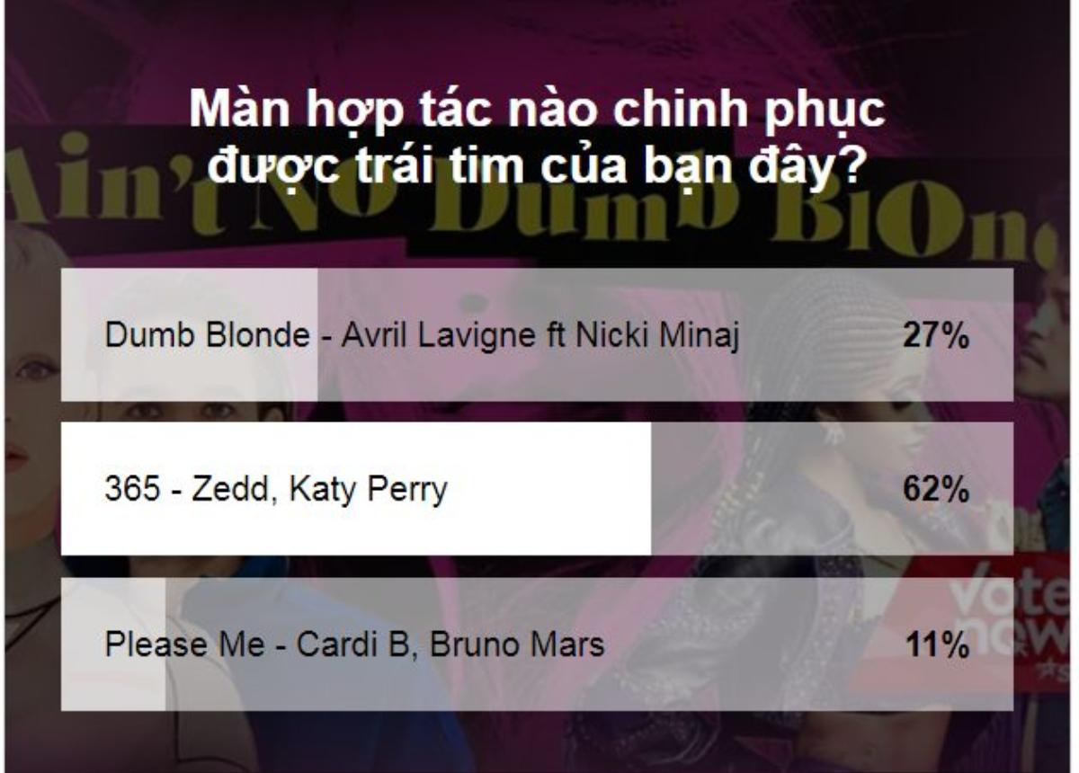 Không uổng công chờ đợi: 365 của Katy Perry và Zedd là màn comeback được yêu thích nhất tuần qua! Ảnh 1