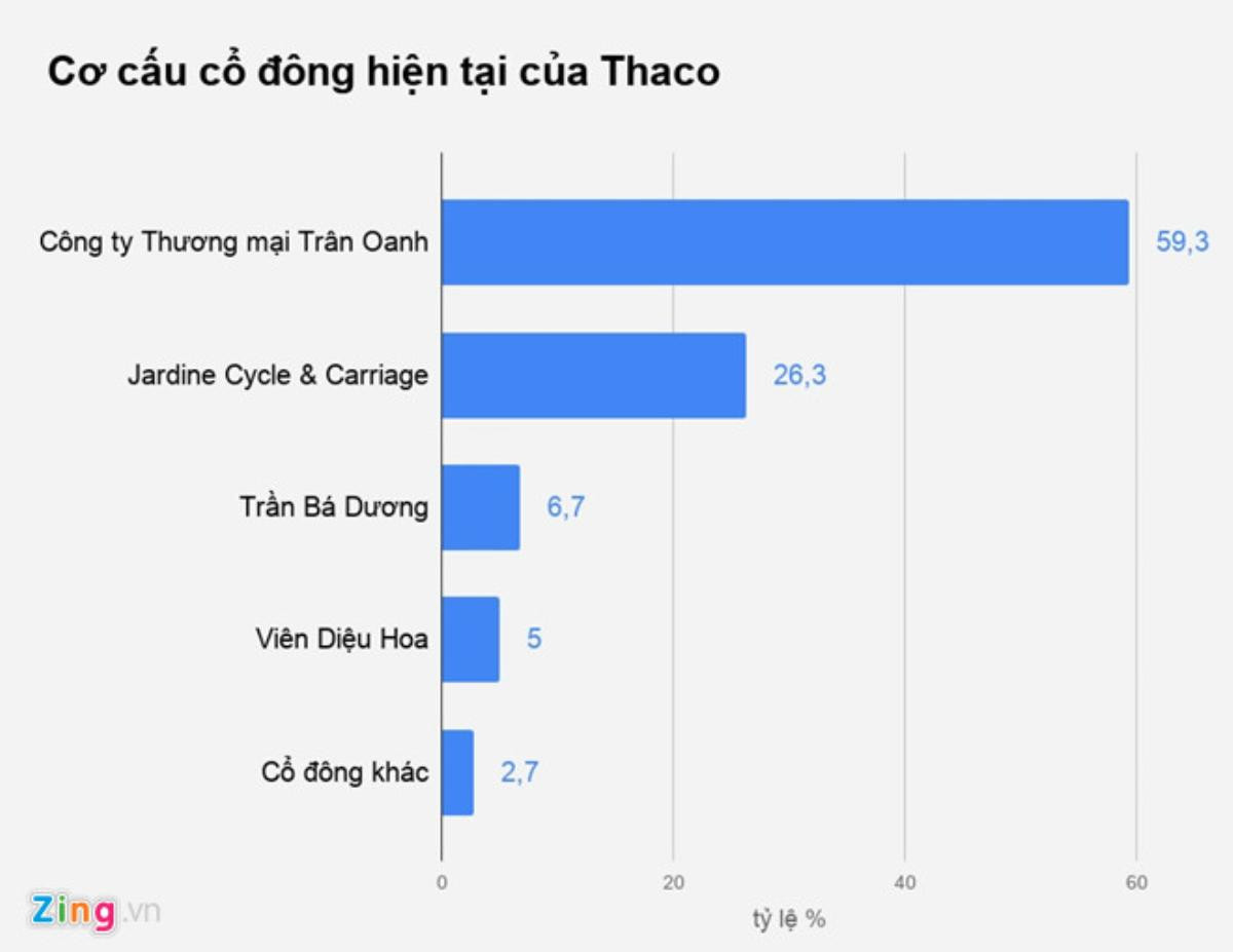 Các cặp vợ chồng nghìn tỷ Việt chia tỷ lệ sở hữu thế nào? Ảnh 3