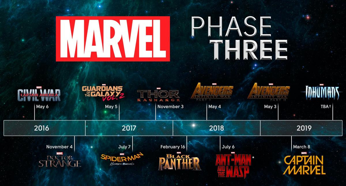 Vũ trụ điện ảnh Marvel vẫn chưa tiết lộ kế hoạch 2020 và đây là lý do! Ảnh 1