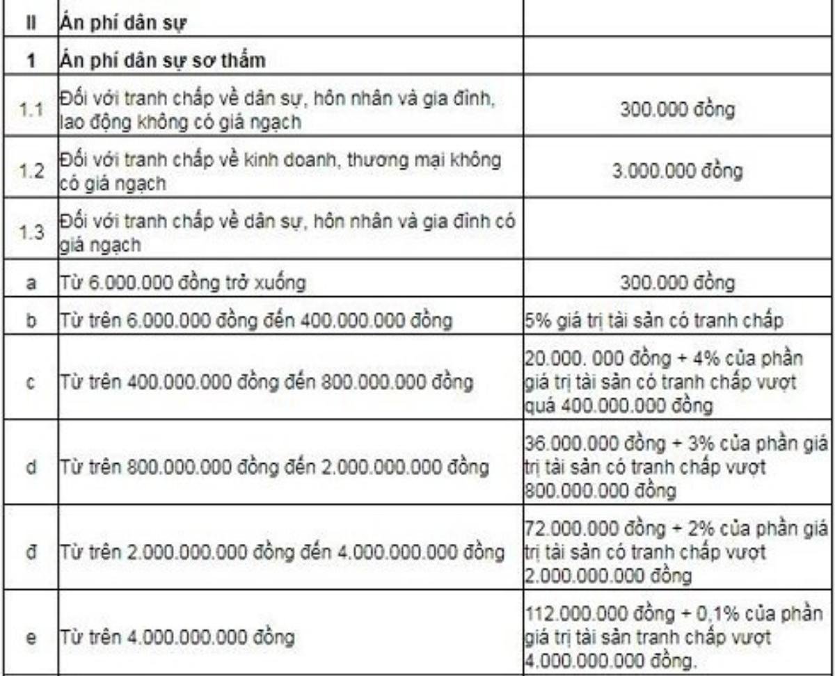 Ông Vũ và bà Thảo sẽ phải nộp mức án phí 'khủng' nhất từ trước đến nay Ảnh 1