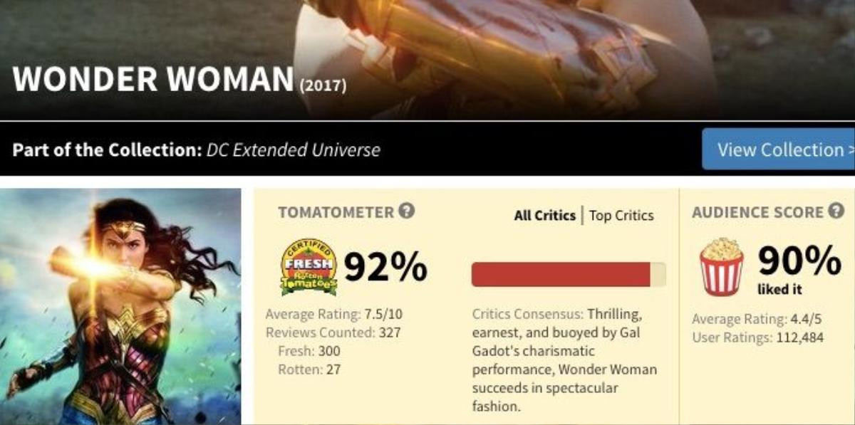 Tránh nạn thủy quân gian dối, Rotten Tomatoes sẽ không cho phép người dùng đánh giá phim trước ngày phát hành chính thức Ảnh 4