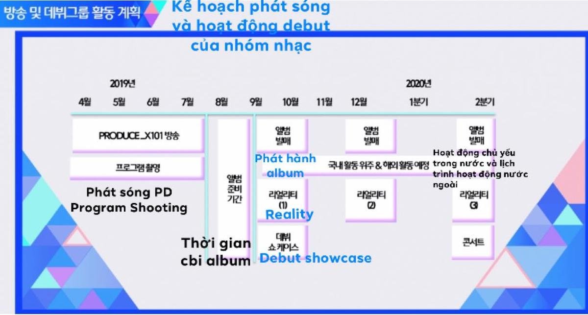 Rò rỉ kế hoạch và lịch trình Produce X 101 Ảnh 1