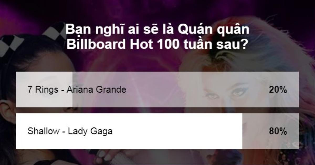 80% độc giả bầu chọn 'Shallow' (Lady Gaga) #1 Billboard Hot 100 - nhưng sự thật không hề như mong muốn Ảnh 1